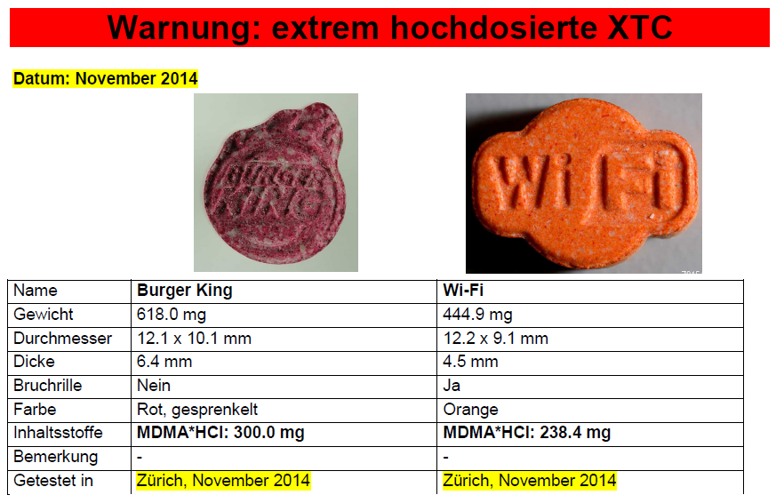 Pillenwarnung von Saferparty (Dezember 2014)