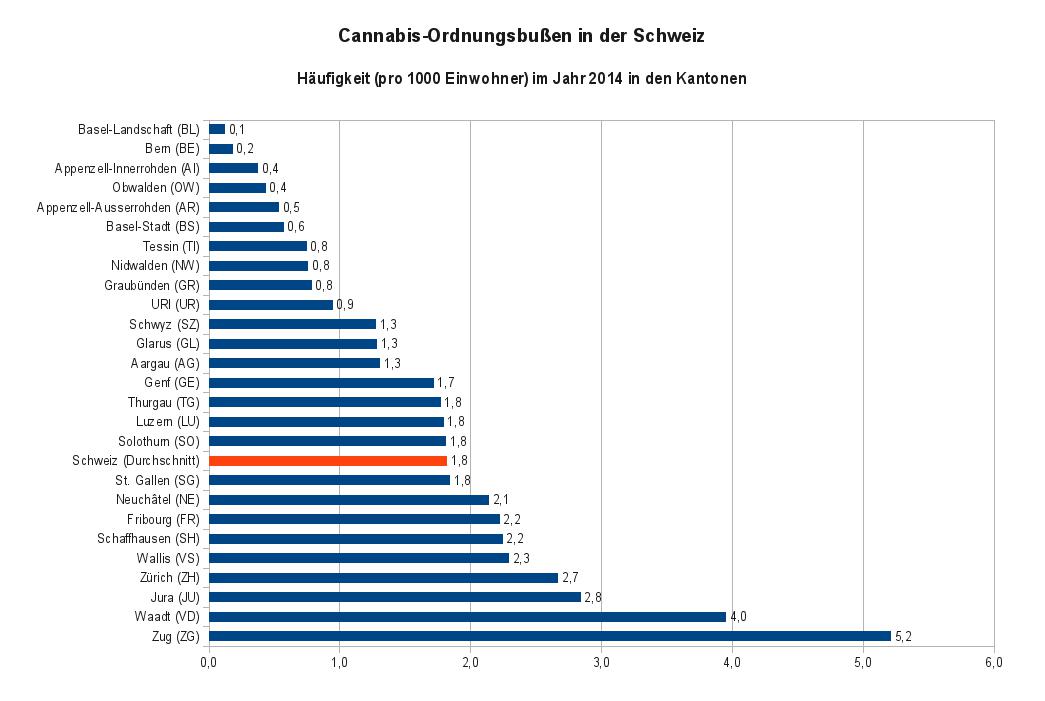 Häufigkeit von Cannabis-Ordnungsbußen in den Kantonen in der Schweiz im Jahr 2014