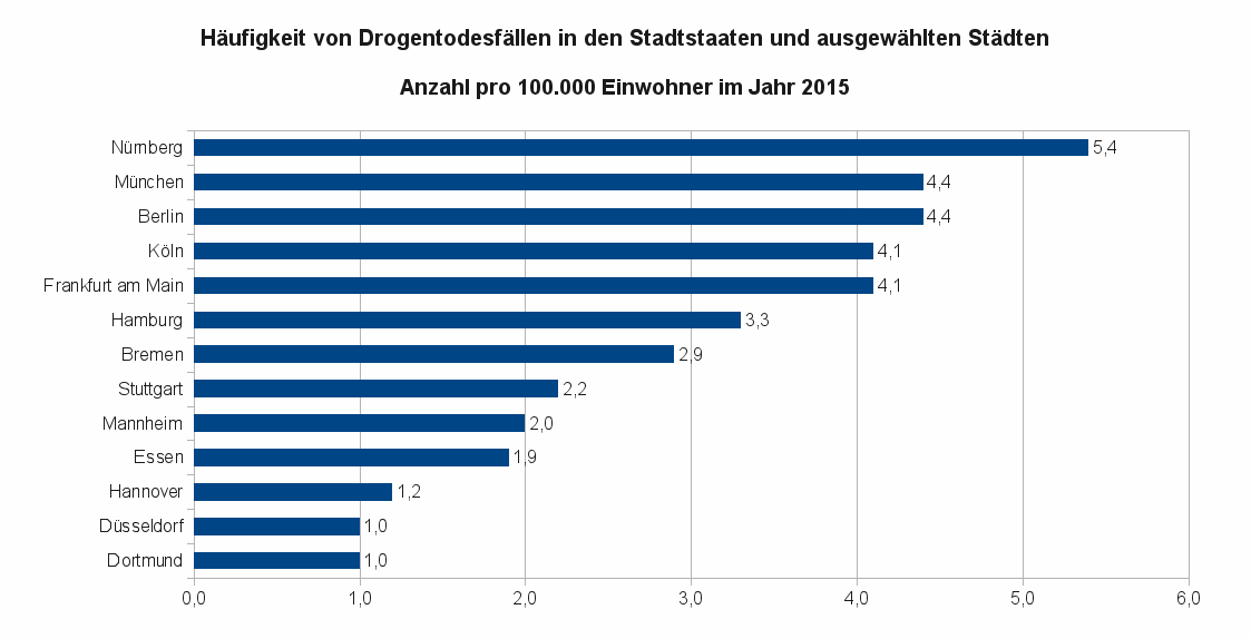 Drogerie » 2015 Wieder Mehr Drogentote