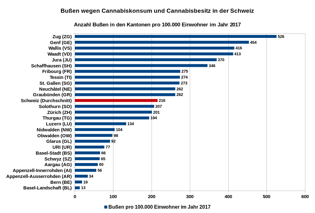 Bußen wegen Cannabiskonsum und Cannabisbesitz in den Kantonen in der Schweiz im Jahr 2017, Angaben in Relation zu 100.000 Einwohner. Datenquelle: Bundesamt für Statistik