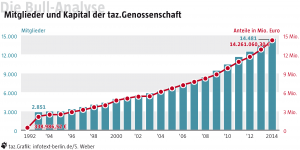 (c) Grafik: infotext-berlin.de