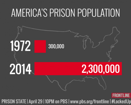 us-prison-population