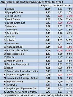 Taz Hausblog » Taz überholt Frankfurter Rundschau